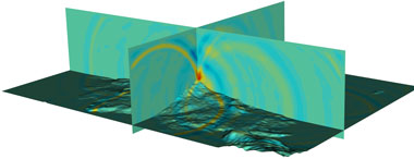 Using high-performance computers, ElAc can simulate sound propagation through a fully three-dimensional, complex medium.