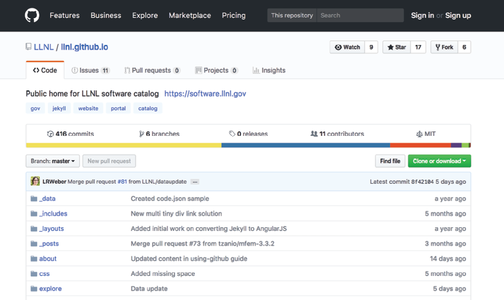 Livermore's open-source software (OSS) is predominantly released to the public on the GitHub hosting platform. GitHub tracks user actions (top right) such as the number of Watchers (followers who receive change notifications), Stars (signifying both bookmarking and appreciation), and Forks (copies created for independent development) for each software project.