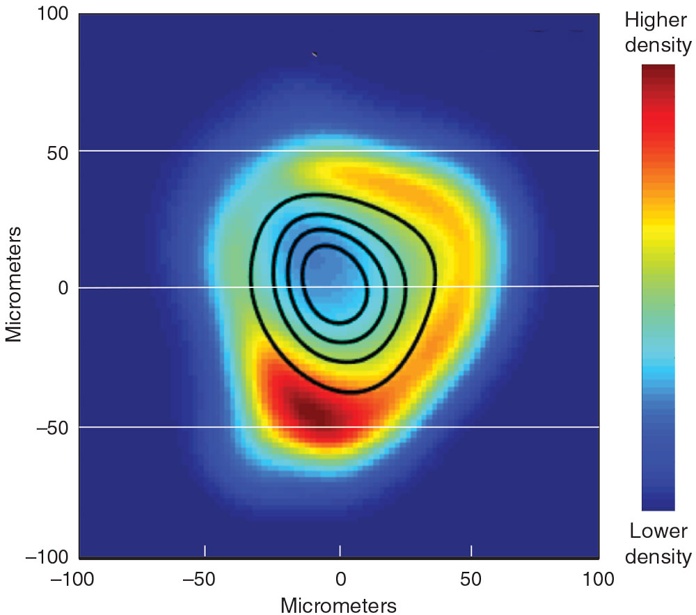 Data analysis of scattered neutrons in the hot spot of an ICF experiment.