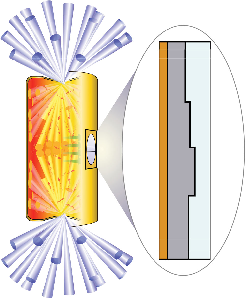 Laser light entering the top and bottom of a hohlraum cylinder