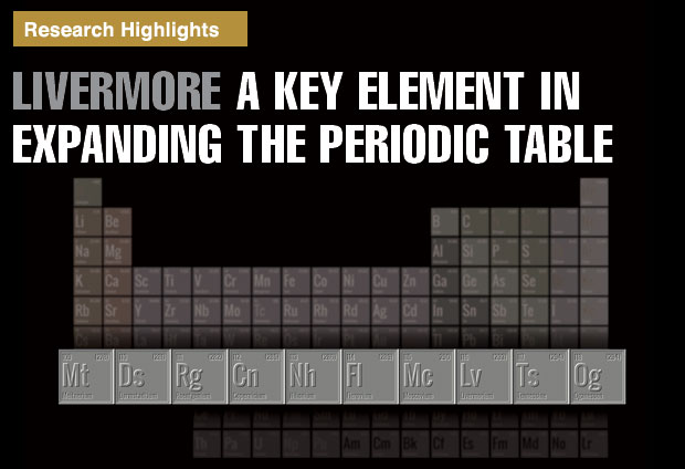 Periodic table of elements, with the 10 most recently discovered elements highlighted.