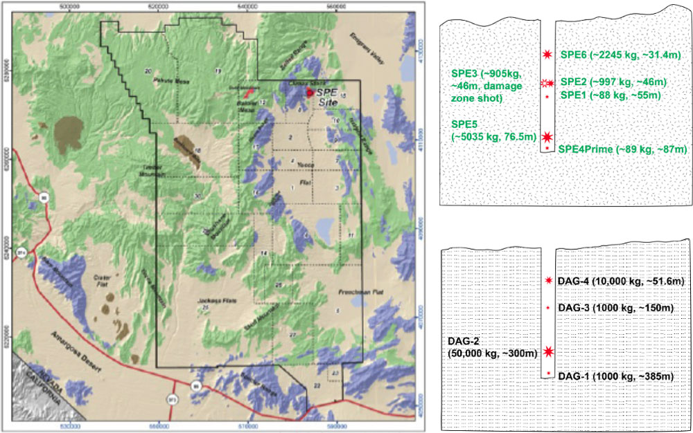 Three graphs. On the left is a map view of the Nevada Nuclear Security Site, on the top right is a cross section of a test in granite, and on the bottom right is a cross section of a test in alluvium.