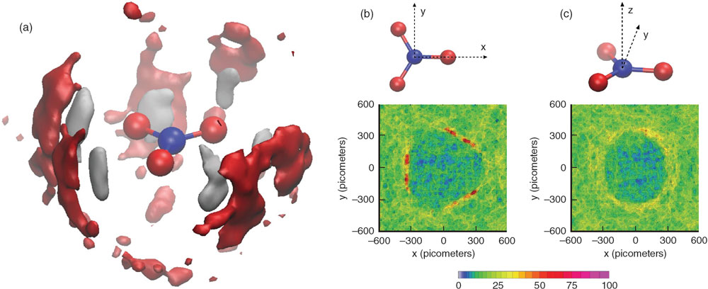 An artist's representation of a molecule within a filtering material is shown on the left, and two graphs of experimental results are shown on the right