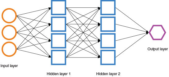 Diagram of computational neural network