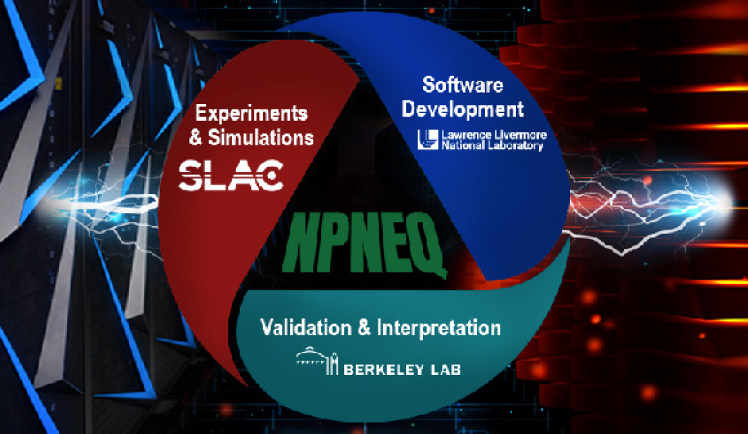 The NPNEQ logo shows the three national labs that support the center and their primary roles on a background of high-performance computers and experiments.