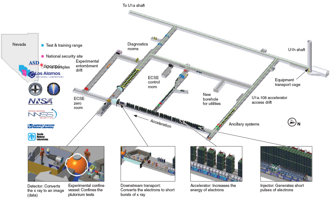 Components of an underground experimental facility.