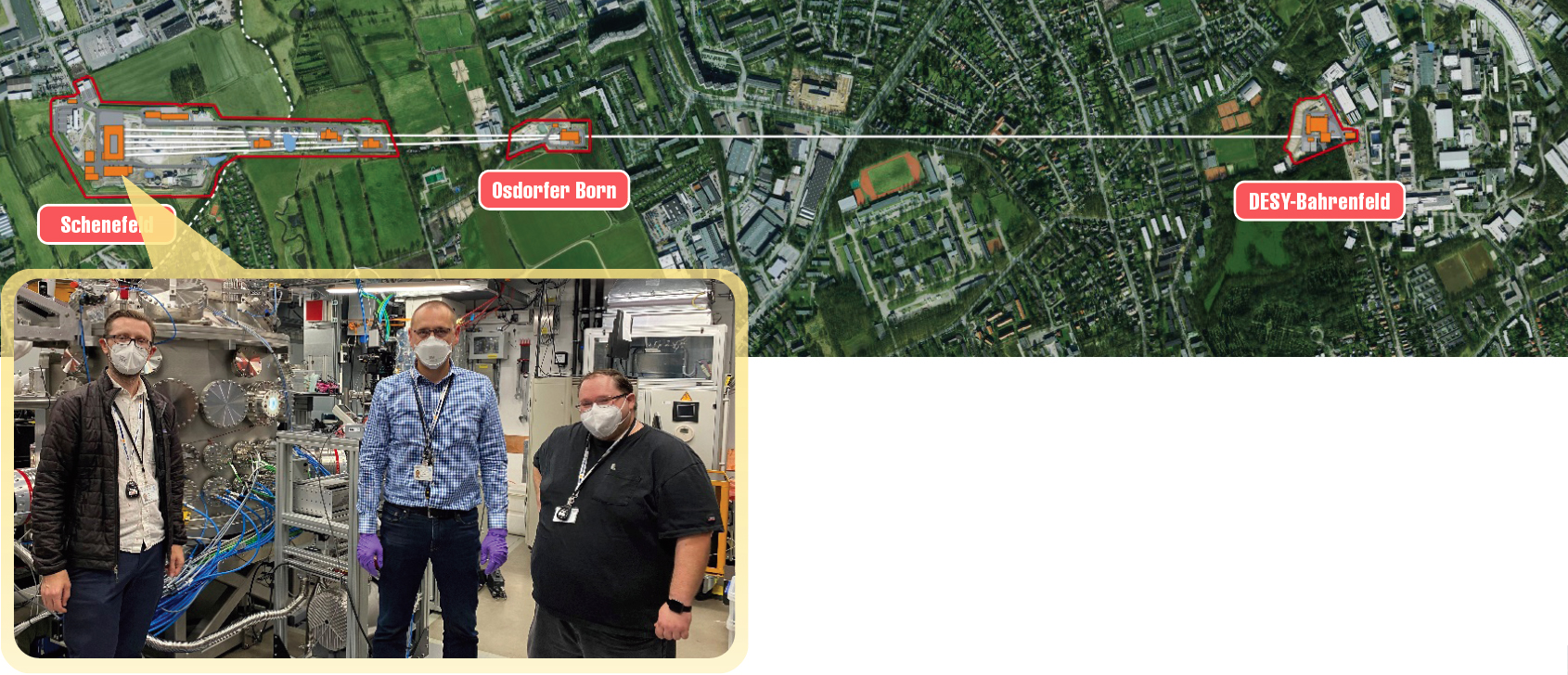 Top: Satellite photograph of a linear research facility with the western end highlighted; Bottom: Three scientists pose in front of complicate machinery. 