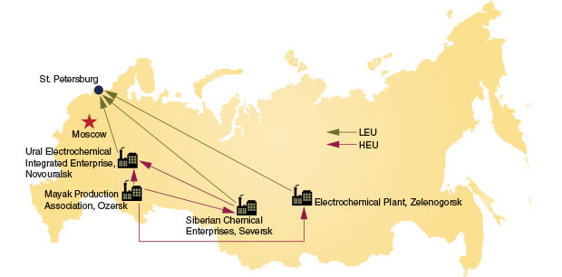 Map of Russia showing the four sites involved in the HEU Program.