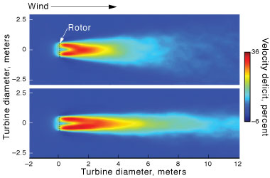 Two simulations of a Generalized Actuator Disk wind turbine model within the Weather Research and Forecasting code depict the wake downstream from a wind turbine rotor plane.