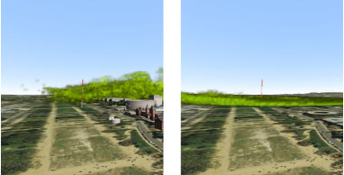 SceneWorks-generated visualizations of Aeolus simulations show chlorine gas rises much higher (left) in an urban environment than (right) in an open field. The red and white pole measures 100 meters tall.  