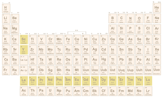 Rare earths comprise 17 metallic elements (scandium, yttrium, and the 15 lanthanides) in the periodic table. 