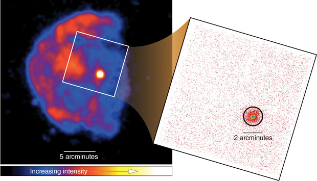 With NuSTAR, researchers can retrieve more detailed images of stellar objects by measuring hard-x-ray emissions. The ROSAT (Röntgen Satellite) Mission, which records emissions between 0.1 and 2.4 keV, captured the left image of supernova remnant CTB109 and magnetar 1E 2259+586 (bright point). The white frame indicates the NuSTAR field of view. (right) Spectroscopic data recorded by NuSTAR in the 3- to 80-keV range provide more details on the magnetar and its environment. 