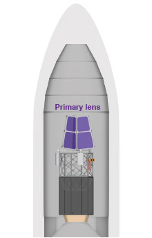 Drawing of the MOIRE rocket showing location of the folded primary lens.