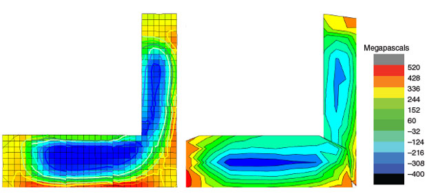 (left) Part-scale modeling has also been used to predict residual stresses in small test objects such as this L-shaped one. The actual stainless-steel test object underwent digital image correlation, performed by materials scientist Amanda Wu, and (right) neutron diffraction measurements. Modeling and experiments have achieved encouragingly similar results. 