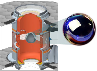 In ICF experiments, laser beams strike the inside walls of a hohlraum 9 millimeters high by 5 millimeters in diameter and built in two halves. The resulting x rays compress a 2-millimeter-diameter capsule containing deuterium and tritium fuel. The capsule is suspended in the center of the hohlraum with remarkably thin polymer tents. (inset) ICF target capsules are extremely smooth and fabricated from plastic polymer, beryllium, or diamond (high-density carbon).