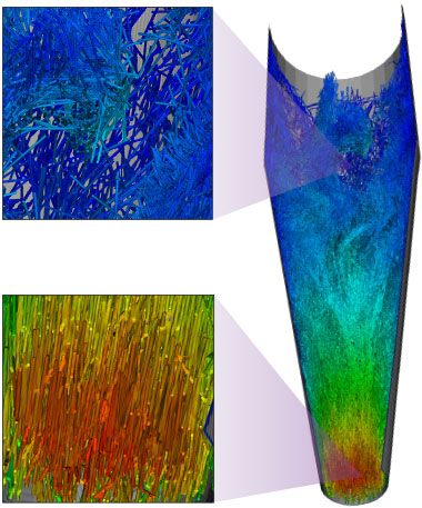 To avoid nozzle clogging in DIW printing, Livermore researchers use high-resolution numerical simulations of carbon fiber “ink” to study the evolution of fiber orientations in three dimensions. The simulations, such as the one shown here, have helped researchers understand the relationship between fiber length, nozzle diameter, and degree of fiber alignment relative to flow direction. Colors reflect degree of alignment, with warmer colors indicating greater levels of alignment than cooler colors. Fibers approaching the nozzle at bottom start to orient with the direction of flow. 