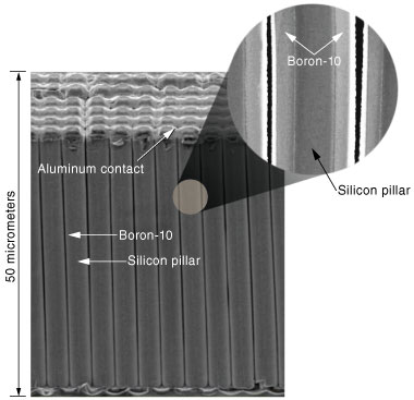 Image of silicon pillars interspersed with boron-10.