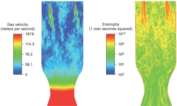 Researchers applied a 9-million-cell mesh to simulate the operation of a thrust-cell combustion chamber. Longitudinal cross sections of the chamber show (left) the gas exhaust velocity and (right) the enstrophy—a measurement that approximately denotes the intensity of the mixing process. 