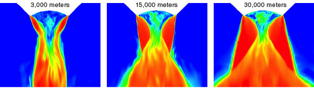 Three simulations show the exhaust flows of an aerospike engine at altitudes of 3,000; 15,000; and 30,000 meters. The simulations reveal that in contrast to conventional rocket-engine designs, the aerospike design compensates for altitude differences.