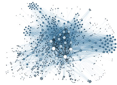 Livermore scientists are applying advanced machine-learning algorithms to search for connections within vast amounts of data. Shown here is a graph representing the metadata of thousands of archived documents, illustrating the complexity and expansive nature of data analytics. (Image courtesy of Martin Grandjean.)  