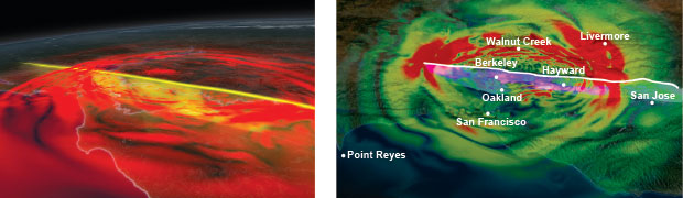 Dome show visualization compared to a Livermore earthquake simulation.