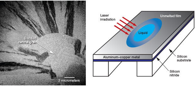 Aluminum–copper thin films.