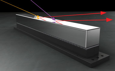 Extremely small adjustments to the surface height on the x-ray deformable mirror correct the incoming beam, as depicted in this artist’s rendering (not to scale). Unlike visible light, the x rays can only be reflected off the mirror at a very shallow incoming angle, called a grazing incidence. (Rendering by Kwei-Yu Chu.)