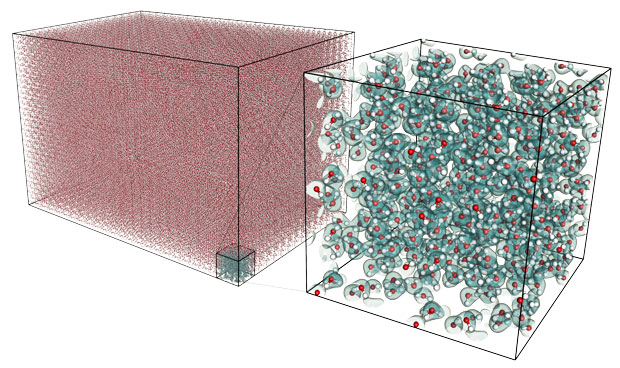 Livermore’s MGmol code and a novel algorithm made possible a massive first-principles molecular dynamics simulation involving 1,179,648 atoms (393,216 water molecules). The simulation was performed on Livermore’s Sequoia machine using 1,572,864 processors. The inset, showing a small subset of the simulation, illustrates the challenge of representing all the atoms accurately. This simulation would not be feasible using traditional algorithms. (Image courtesy of Liam Krauss.)